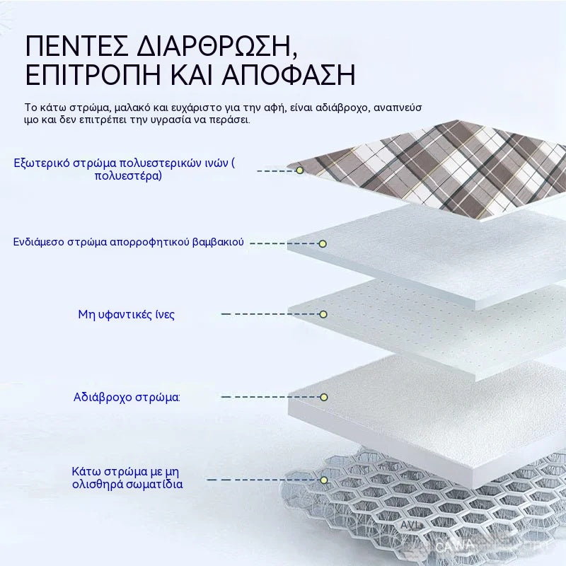 🛏️ Πολυλειτουργικό αδιάβροχο κρεβάτι επιστροφής ασθενούς – 5 επίπεδα προστασίας και λαβές για εύκολη μεταφορά! 🛡️👵