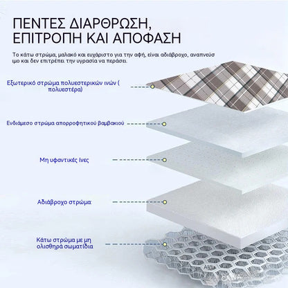 🛏️ Πολυλειτουργικό αδιάβροχο κρεβάτι επιστροφής ασθενούς – 5 επίπεδα προστασίας και λαβές για εύκολη μεταφορά! 🛡️👵