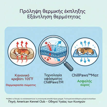 🧊⚡ Καλοκαιρινές εκπτώσεις! Δροσιστικό χαλάκι για κατοικίδια (χωρίς νερό) – Αναπνεύσιμο ύφασμα Oxford, κατάλληλο για κάθε κρεβάτι ή κλουβί.